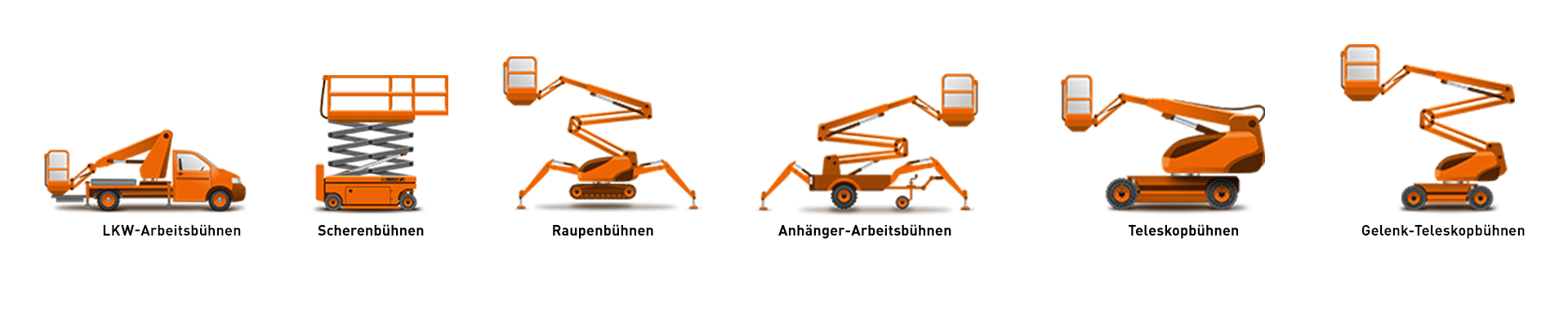 Kategorieserie_Arbeitsbühnen